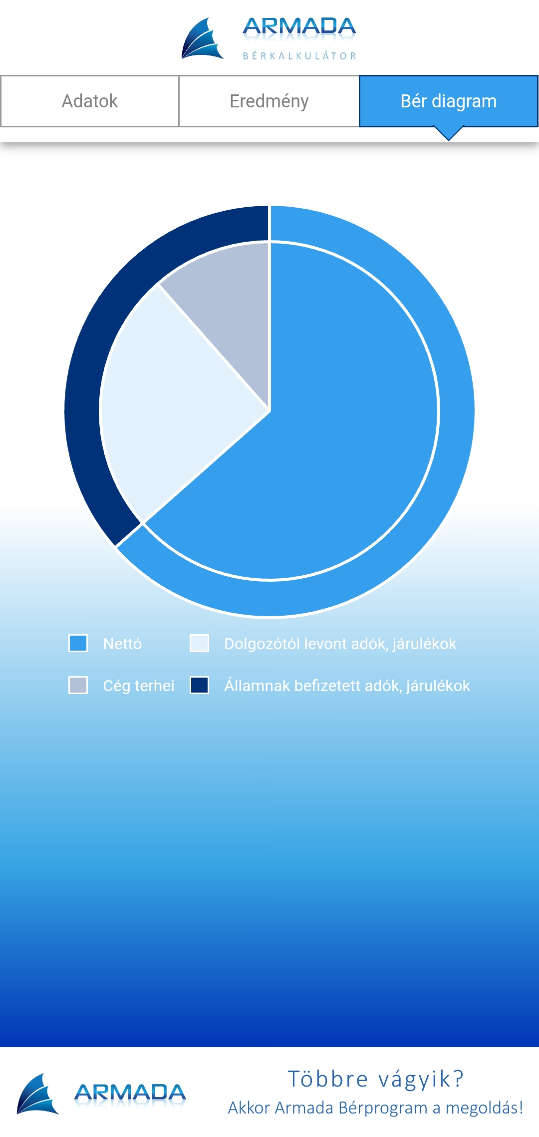 Okos Armada Bérkalkulátor, ami nettó és bruttó bér számolására is alkalmas
